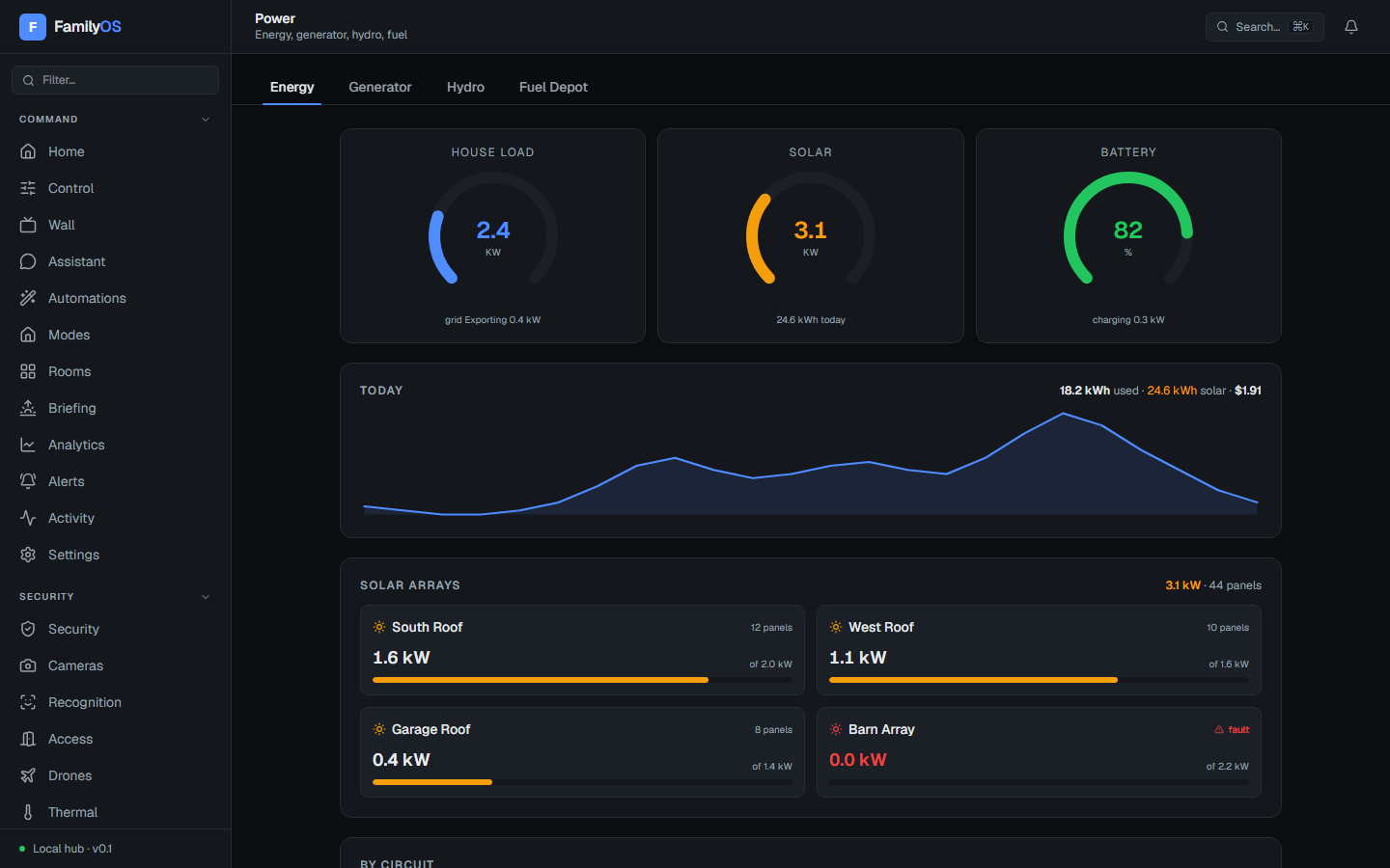 Family OS — Power: house load, solar, battery, and per-array generation